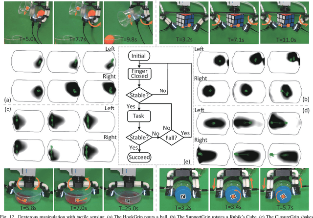 Figure 4 for DexiTac: Soft Dexterous Tactile Gripping