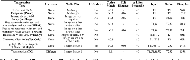 Figure 2 for Measuring and Improving Persuasiveness of Generative Models