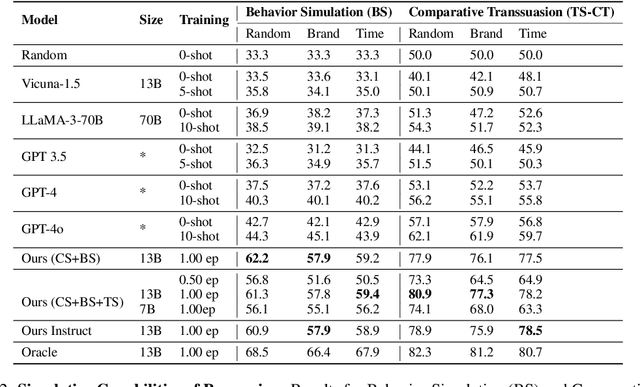 Figure 4 for Measuring and Improving Persuasiveness of Generative Models