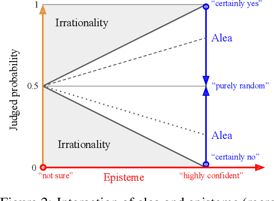 Figure 3 for Gaussian Process Probes (GPP) for Uncertainty-Aware Probing