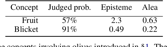 Figure 2 for Gaussian Process Probes (GPP) for Uncertainty-Aware Probing