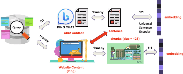 Figure 2 for Crafting Knowledge: Exploring the Creative Mechanisms of Chat-Based Search Engines