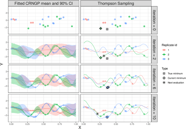 Figure 3 for Trajectory-oriented optimization of stochastic epidemiological models