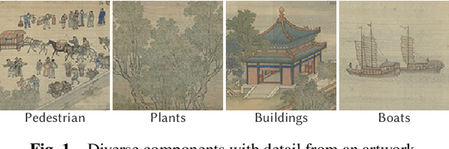 Figure 1 for Neural-Polyptych: Content Controllable Painting Recreation for Diverse Genres