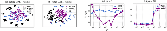 Figure 4 for Learning to Augment Distributions for Out-of-Distribution Detection