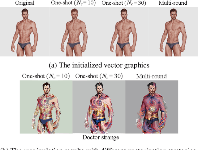 Figure 4 for CLIPVG: Text-Guided Image Manipulation Using Differentiable Vector Graphics