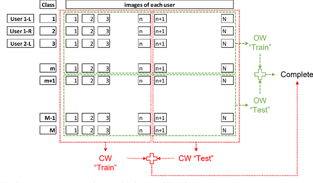 Figure 3 for One-Shot Learning for Periocular Recognition: Exploring the Effect of Domain Adaptation and Data Bias on Deep Representations