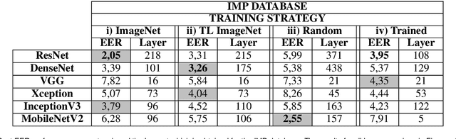 Figure 4 for One-Shot Learning for Periocular Recognition: Exploring the Effect of Domain Adaptation and Data Bias on Deep Representations