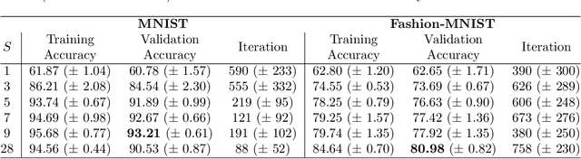 Figure 3 for An Encoding Framework for Binarized Images using HyperDimensional Computing