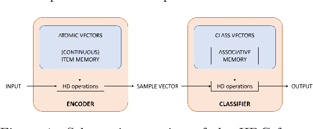 Figure 1 for An Encoding Framework for Binarized Images using HyperDimensional Computing