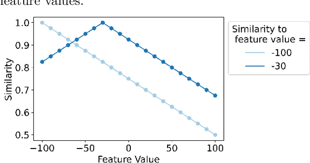 Figure 4 for An Encoding Framework for Binarized Images using HyperDimensional Computing