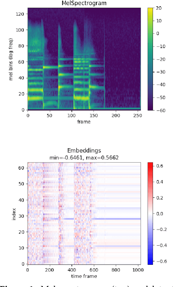 Figure 1 for Leveraging Neural Representations for Audio Manipulation