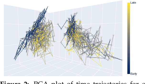 Figure 4 for Leveraging Neural Representations for Audio Manipulation