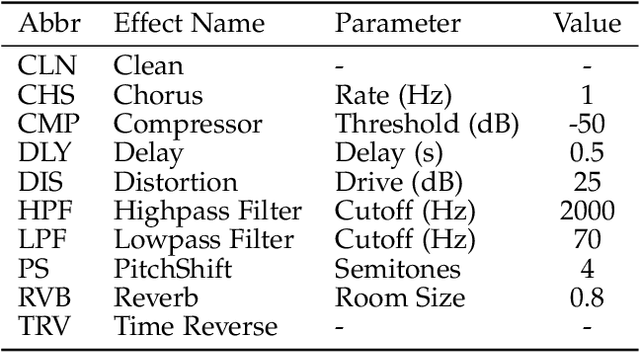 Figure 2 for Leveraging Neural Representations for Audio Manipulation