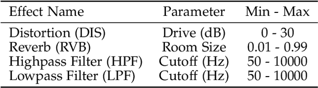 Figure 3 for Leveraging Neural Representations for Audio Manipulation