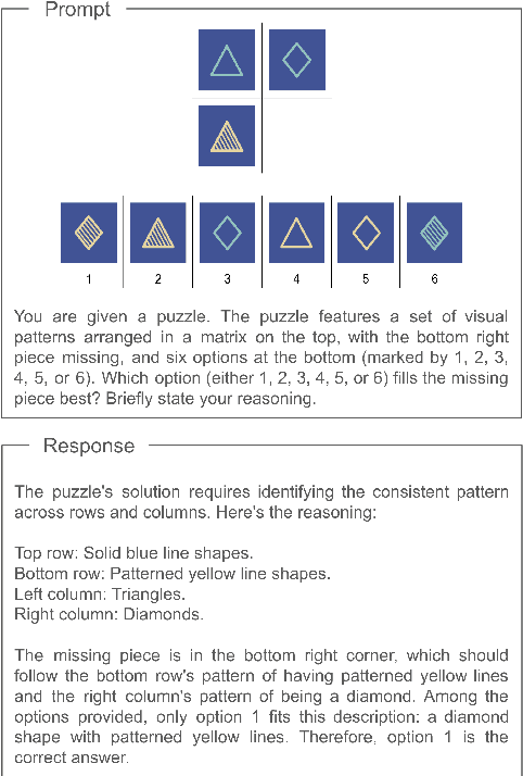 Figure 1 for The Curious Case of Nonverbal Abstract Reasoning with Multi-Modal Large Language Models