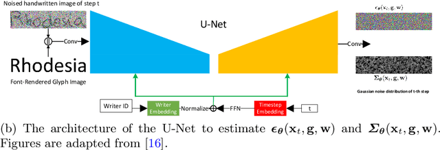 Figure 1 for Improving Handwritten OCR with Training Samples Generated by Glyph Conditional Denoising Diffusion Probabilistic Model