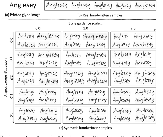 Figure 3 for Improving Handwritten OCR with Training Samples Generated by Glyph Conditional Denoising Diffusion Probabilistic Model