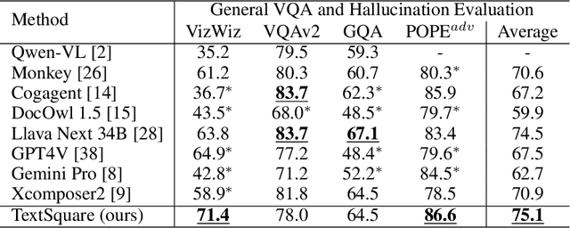 Figure 4 for TextSquare: Scaling up Text-Centric Visual Instruction Tuning