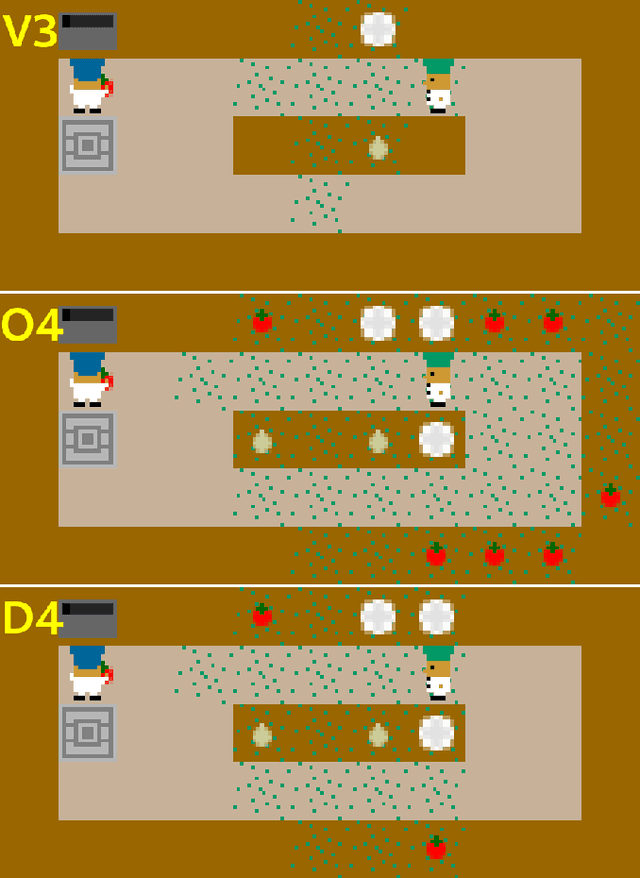 Figure 2 for Inferring Belief States in Partially-Observable Human-Robot Teams