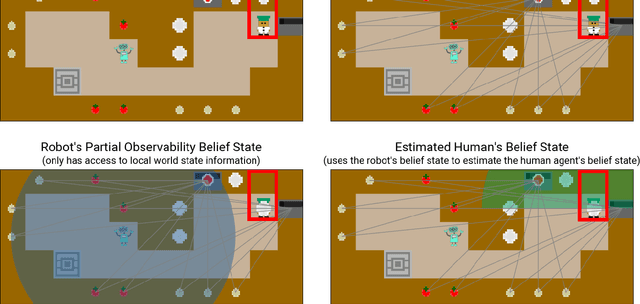 Figure 3 for Inferring Belief States in Partially-Observable Human-Robot Teams