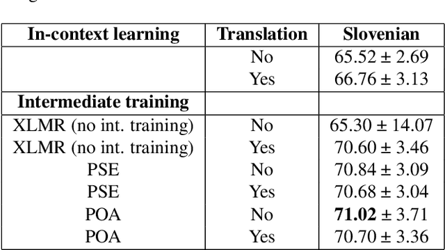 Figure 3 for Evaluating and explaining training strategies for zero-shot cross-lingual news sentiment analysis