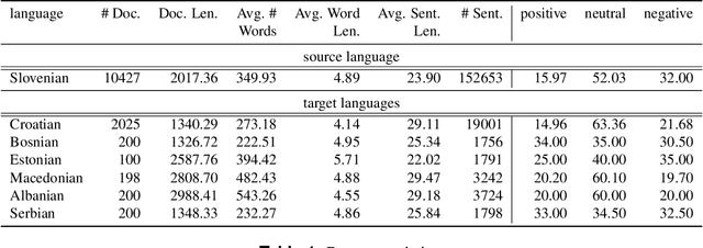 Figure 1 for Evaluating and explaining training strategies for zero-shot cross-lingual news sentiment analysis