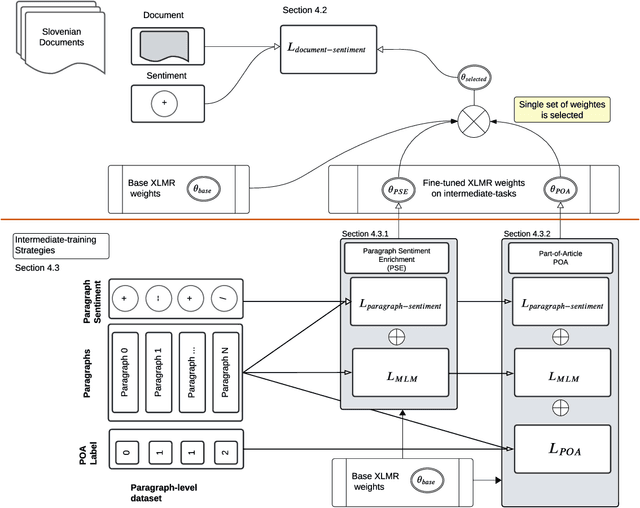 Figure 2 for Evaluating and explaining training strategies for zero-shot cross-lingual news sentiment analysis