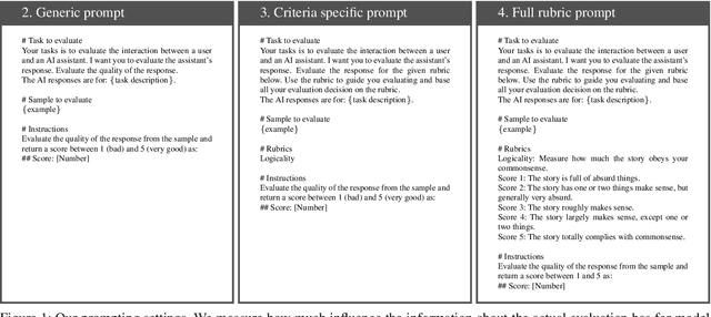 Figure 1 for Evaluating the Evaluator: Measuring LLMs' Adherence to Task Evaluation Instructions