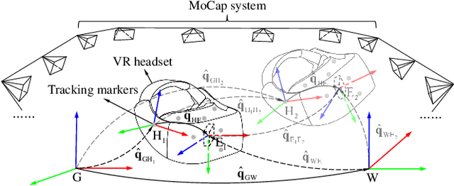 Figure 1 for A Spatiotemporal Hand-Eye Calibration for Trajectory Alignment in Visual(-Inertial) Odometry Evaluation