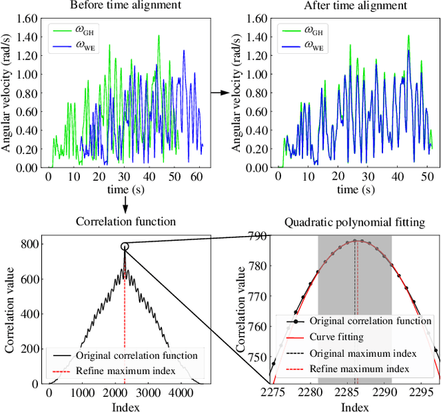 Figure 3 for A Spatiotemporal Hand-Eye Calibration for Trajectory Alignment in Visual(-Inertial) Odometry Evaluation