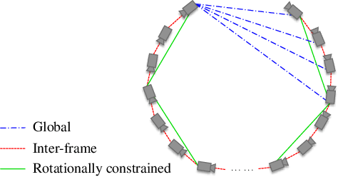 Figure 4 for A Spatiotemporal Hand-Eye Calibration for Trajectory Alignment in Visual(-Inertial) Odometry Evaluation