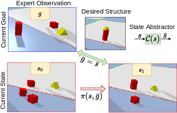 Figure 1 for Learning from Pixels with Expert Observations