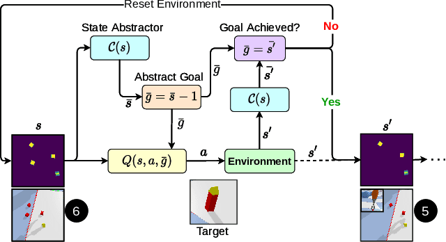 Figure 4 for Learning from Pixels with Expert Observations