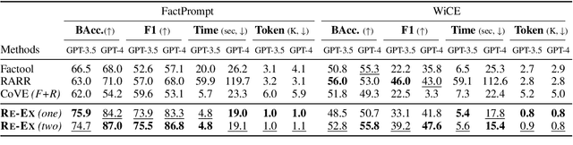 Figure 1 for Re-Ex: Revising after Explanation Reduces the Factual Errors in LLM Responses