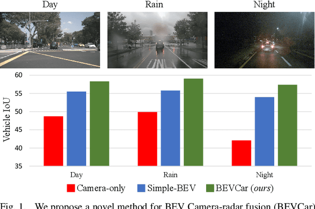 Figure 1 for BEVCar: Camera-Radar Fusion for BEV Map and Object Segmentation