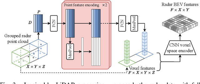 Figure 3 for BEVCar: Camera-Radar Fusion for BEV Map and Object Segmentation