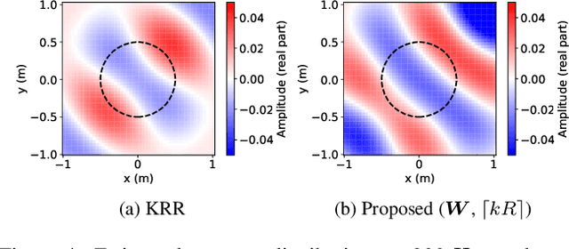 Figure 4 for Kernel Interpolation of Incident Sound Field in Region Including Scattering Objects