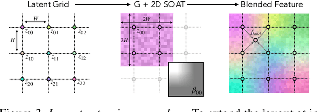 Figure 4 for Persistent Nature: A Generative Model of Unbounded 3D Worlds