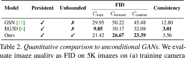 Figure 3 for Persistent Nature: A Generative Model of Unbounded 3D Worlds