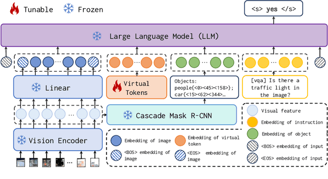 Figure 1 for From Pixels to Tokens: Revisiting Object Hallucinations in Large Vision-Language Models