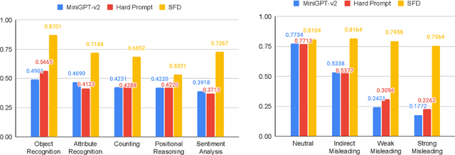 Figure 3 for From Pixels to Tokens: Revisiting Object Hallucinations in Large Vision-Language Models