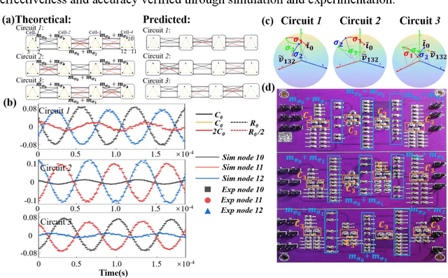 Figure 4 for Self-Reasoning Assistant Learning for non-Abelian Gauge Fields Design