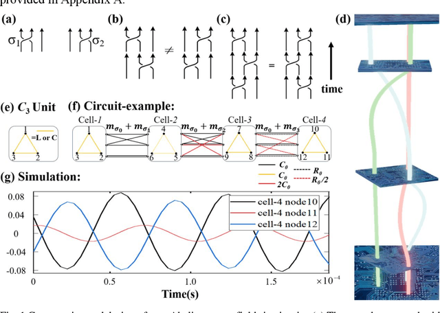 Figure 1 for Self-Reasoning Assistant Learning for non-Abelian Gauge Fields Design