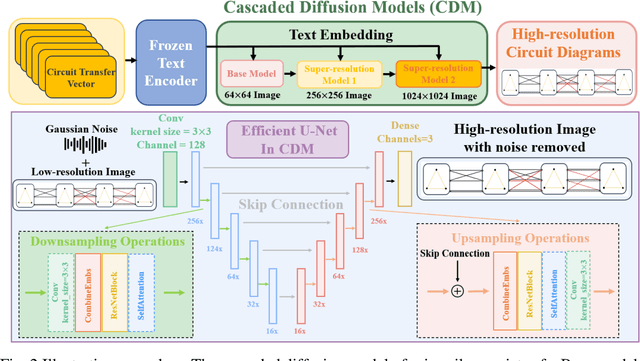 Figure 2 for Self-Reasoning Assistant Learning for non-Abelian Gauge Fields Design