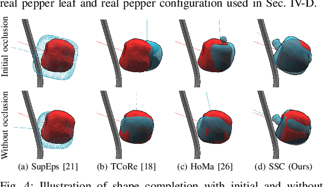 Figure 4 for Safe Leaf Manipulation for Accurate Shape and Pose Estimation of Occluded Fruits