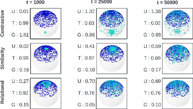 Figure 3 for Image-to-Lidar Relational Distillation for Autonomous Driving Data