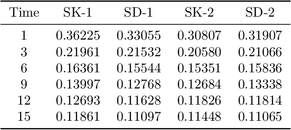 Figure 2 for SigKAN: Signature-Weighted Kolmogorov-Arnold Networks for Time Series