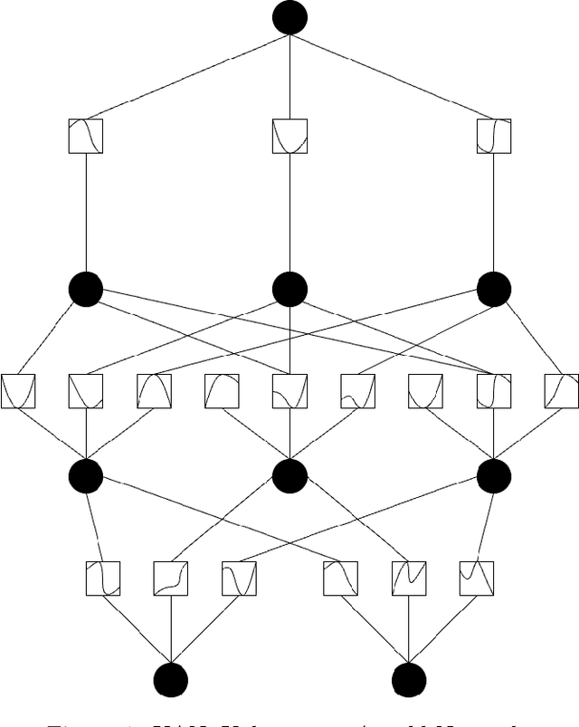 Figure 1 for SigKAN: Signature-Weighted Kolmogorov-Arnold Networks for Time Series