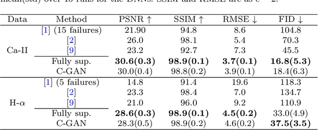 Figure 4 for Removing cloud shadows from ground-based solar imagery